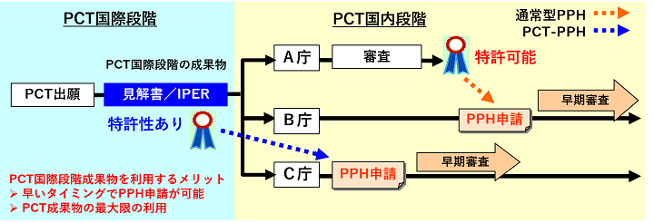 PPH申請 図