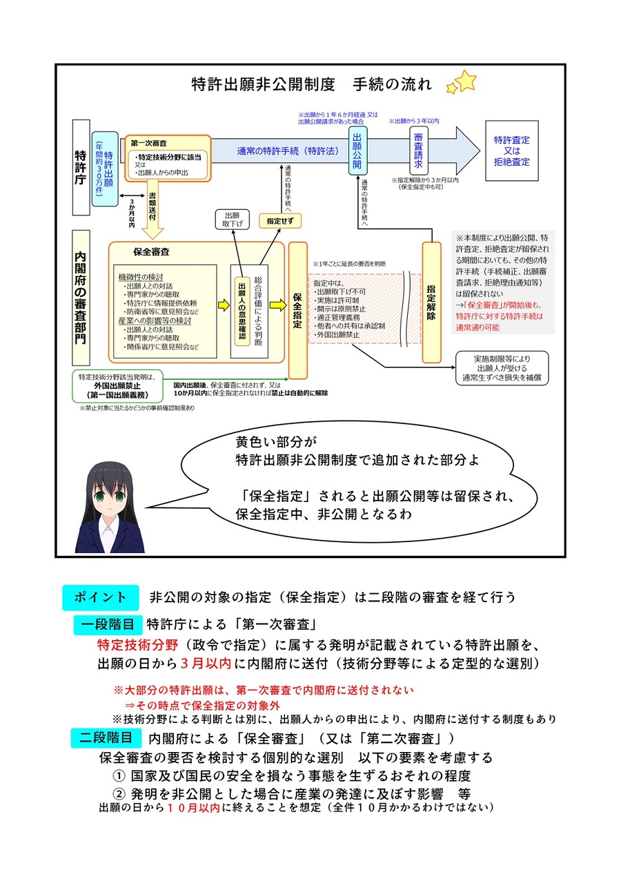 漫画で分かる特許出願非公開制度のポイント　第1章　特許出願非公開制度の概要　5ページ目