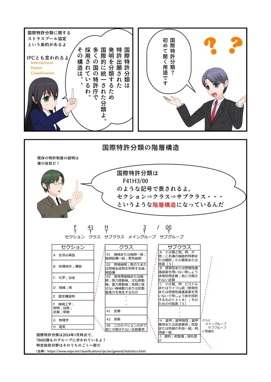 漫画で分かる特許出願非公開制度のポイント　第1章　特許出願非公開制度の概要　7ページ目