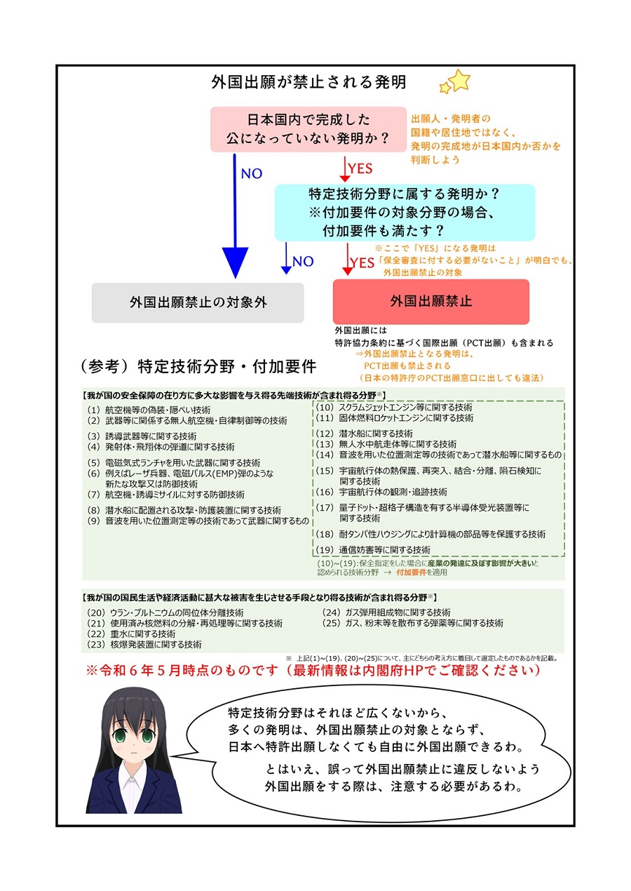 漫画で分かる特許出願非公開制度のポイント　第2章　外国出願に関する留意事項　4ページ目