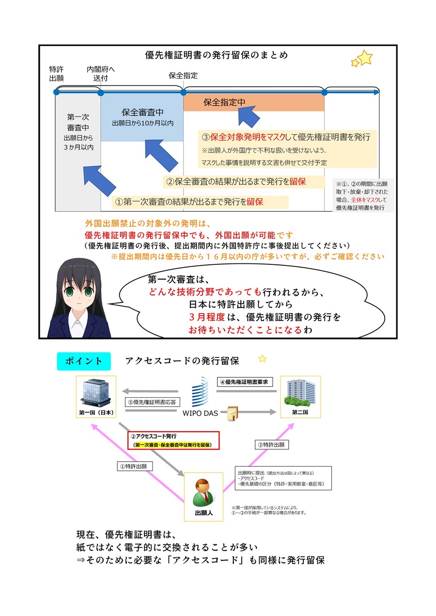 漫画で分かる特許出願非公開制度のポイント　第2章　外国出願に関する留意事項　11ページ目