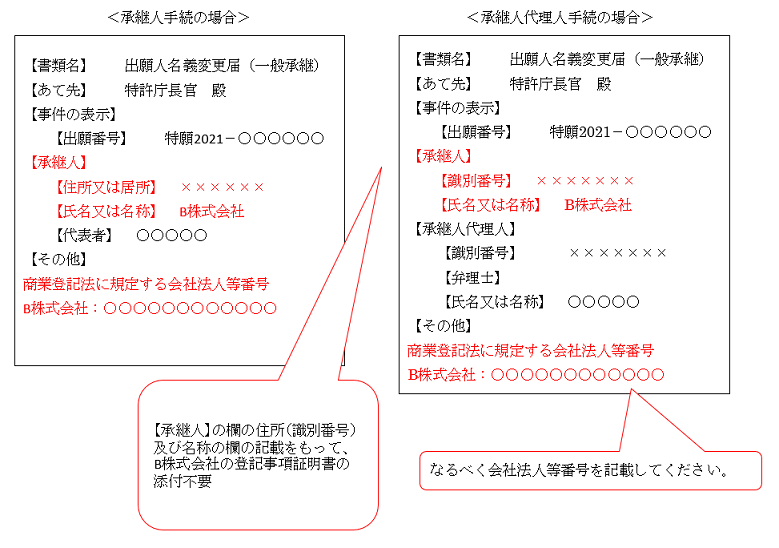（図1）出願人名義変更届（一般承継）の記載例