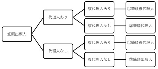(図)a8