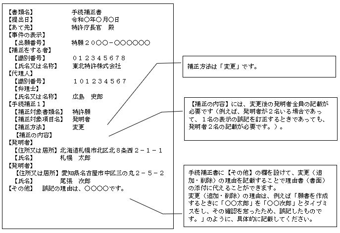 （画像）記入見本：補正方法は「変更」です。【補正の内容】には、変更後の発明者全員の記載が必要です（例えば、発明者が2名いる場合であって、1名の表示の誤記を訂正するときであっても、発明者2名の記載が必要です。）。手続補正書に【その他】の欄を設けて、変更（追加・削除）の理由を記載することで理由書（書面）の添付に代えることができます。変更（追加・削除）の理由は、例えば「願書を作成するときに「○○太郎」を「○○次郎」とタイプミスをし、その確認を怠ったため、誤記したものです。」のように、具体的に記載してください。