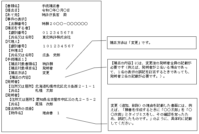（画像）記入見本：補正方法は「変更」です。【補正の内容】には、変更後の発明者全員の記載が必要です（例えば、発明者が2名いる場合であって、1名の表示の誤記を訂正するときであっても、発明者2名の記載が必要です。）。変更（ 追加、削除）の理由を記載した書面には、例えば、「願書を作成するときに「○○太郎」を「○○次郎」とタイプミスをし、その確認を怠ったため、誤記したものです。」のように、具体的に記載してください。
