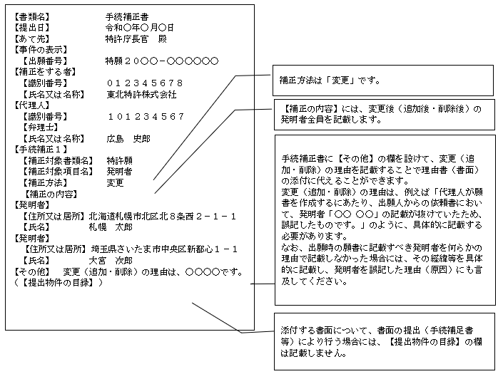 （画像）記入見本：【補正の内容】には、変更後（追加後・削除後）の発明者全員を記載します。【補正の内容】には、変更後（追加後・削除後）の発明者全員を記載します。補正方法は「変更」です。手続補正書に【その他】の欄を設けて、変更（追加・削除）の理由を記載することで理由書（書面）の添付に代えることができます。変更（追加・削除）の理由は、例えば「代理人が願書を作成するにあたり、出願人からの依頼書において、発明者「○○ ○○」の記載が抜けていたため、誤記したものです。」のように、具体的に記載する必要があります。なお、出願時の願書に記載すべき発明者を何らかの理由で記載しなかった場合には、その経緯等を具体的に記載し、発明者を誤記した理由（原因）にも言及してください。添付する書面について、書面の提出（手続補足書等）により行う場合には、【提出物件の目録】の欄は記載しません。