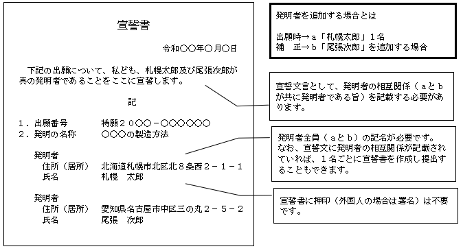 （画像）記入見本：発明者を追加する場合とは「出願時：a「札幌太郎」1名」、「補正：b「尾張次郎」を追加する場合」。宣誓文言として、発明者の相互関係（aとbが共に発明者である旨）を記載する必要があります。発明者全員（aとb）の記名が必要です。なお、宣誓文に発明者の相互関係が記載されていれば、1名ごとに宣誓書を作成し提出することもできます。宣誓書に押印（外国人の場合は署名）は不要です。
