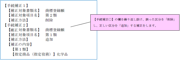 （画像）記入見本：【手続補正○】の欄を繰り返し設け、誤った区分を「削除」し、正しい区分を「追加」する補正をします。