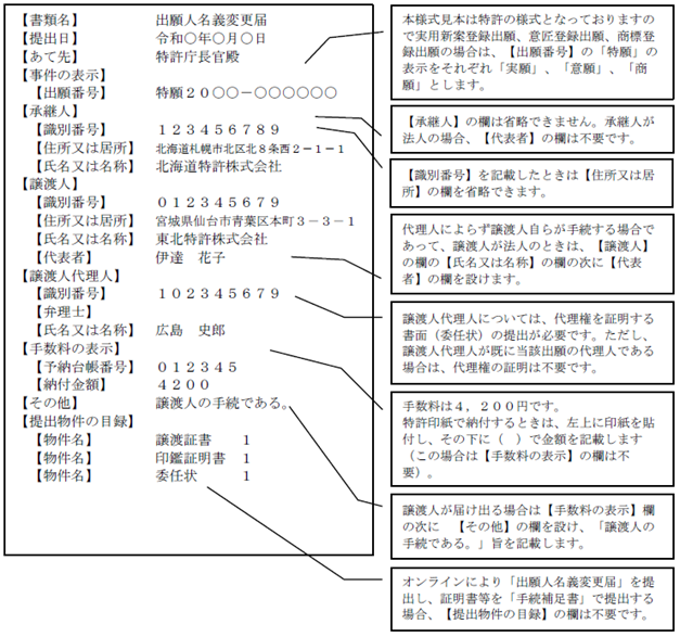 （図）（2）出願人名義変更届を譲渡人が届け出る場合（譲渡人手続）の記載例