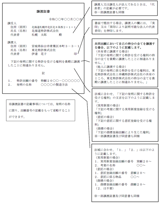 （図）（記載例）譲渡証書（自己の持分の全部を譲渡する場合）