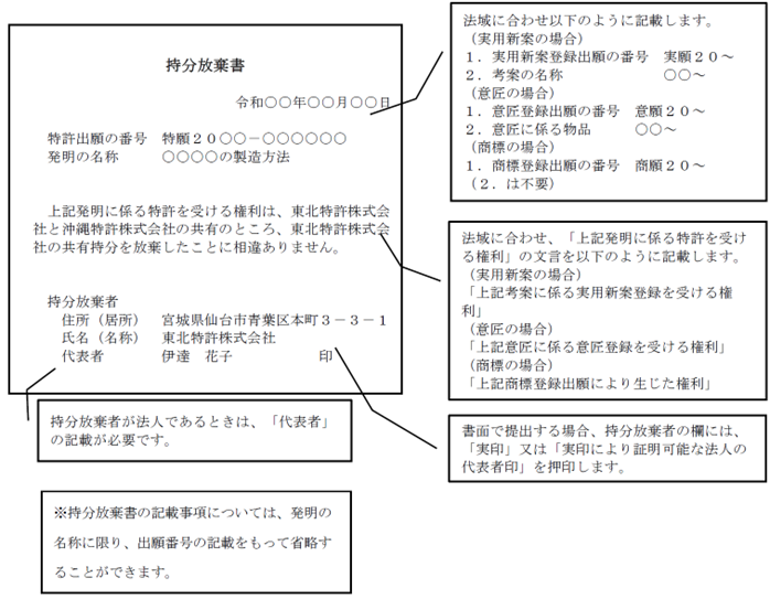 （図）（記載例）持分放棄書