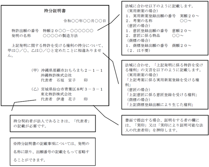 （図）（記載例）持分証明書