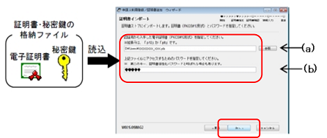 インターネット出願ソフト画面　インポートする証明書・秘密鍵格納ファイルを指定し、パスワードを入力して、 〔次へ〕ボタンをクリックします。