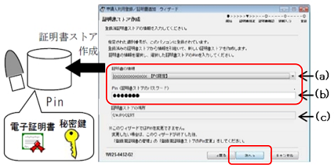 インターネット出願ソフト画面　登録済み証明書ストアを選択してPinを入力します。