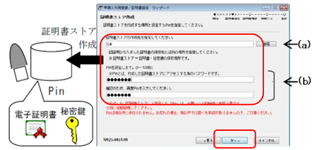 インターネット出願ソフト画面　証明書ストアの作成先を指定し、Pin（証明書ストアにアクセスするためのパスワード）を入力して、〔次へ〕ボタンをクリックします。