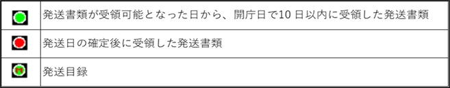 インターネット出願ソフト画面 確認する発送書類ファイルを選択し、〔表示〕ボタンをクリックします。