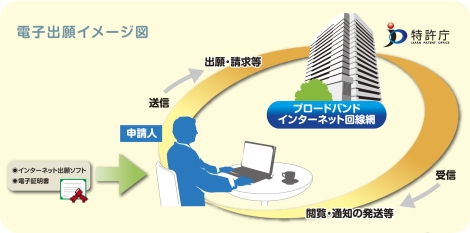 電子出願のイメージ