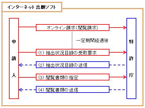 インターネット出願ソフトを利用してオンライン閲覧