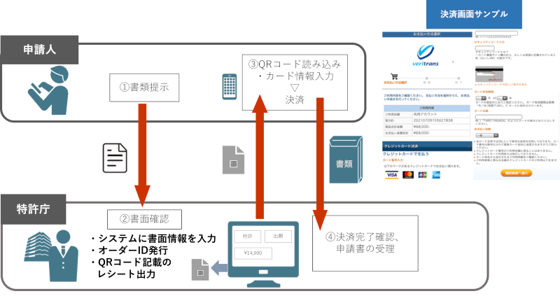 （図）特許庁窓口におけるクレジットカード決済イメージ