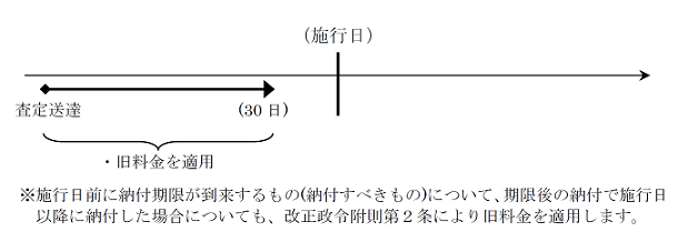 1. 査定送達の日から30日目が施行日より前の場合