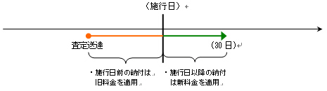 査定送達の日から30日目が施行日をまたぐ場合