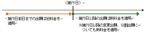 国内通常