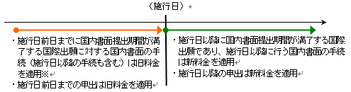 PCT関係
