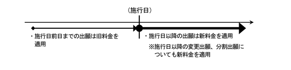 特許出願、外国語書面出願