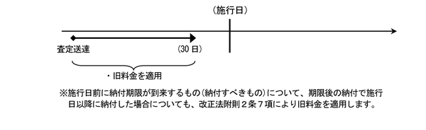 査定送達の日から30日目が施行日より前の場合