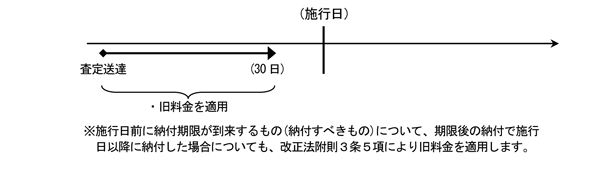 第4年分以降の各年分の特許料の場合