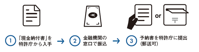 （図）予納の手続の概要
