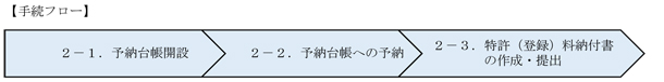 （図）［手続きフロー］予納制度