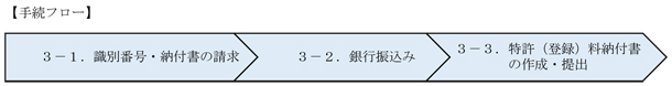（図）［手続きフロー］現金納付制度