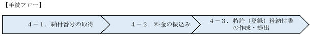 （図）［手続きフロー］電子現金納付制度