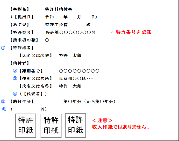 （図）［様式の記載例］1. 特許（年金）