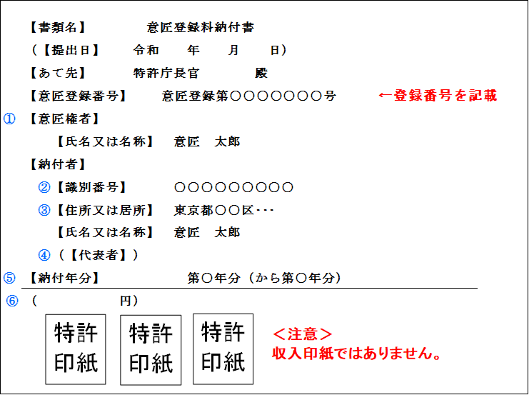 （図）［様式の記載例］3. 意匠（年金）