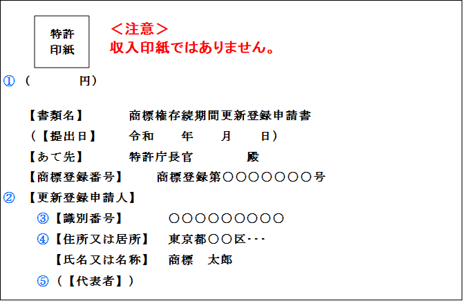 （図）［様式の記載例］4. 商標（更新・一括納付）