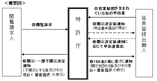 概要図
