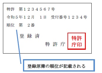譲渡証書の裏書きの見本