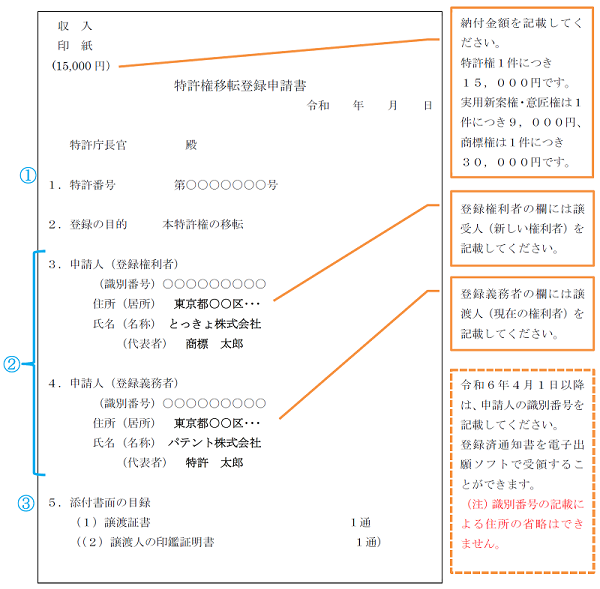 申請書記載例：特許権の場合