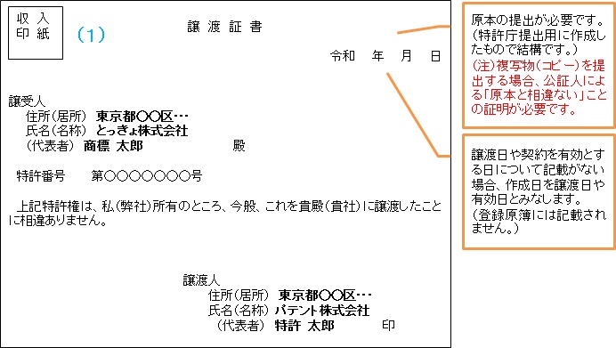 譲渡証書記載例：特許権の場合