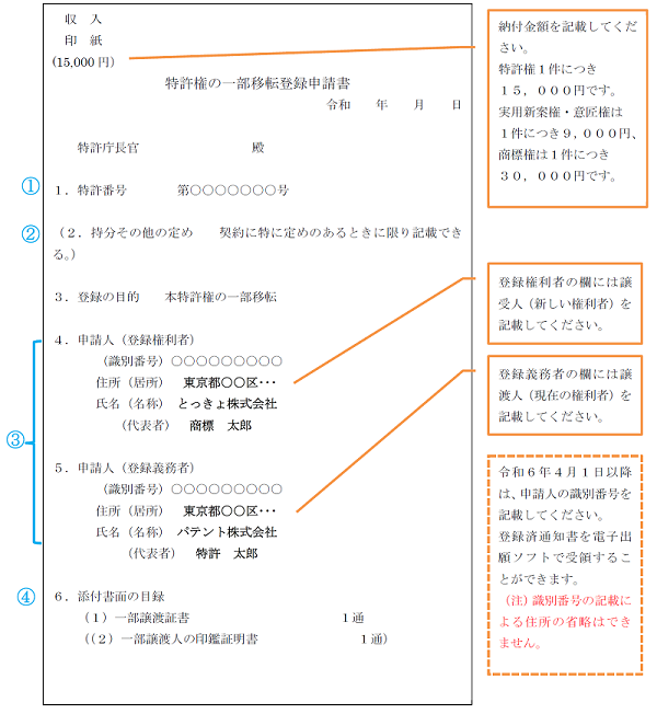 申請書記載例：特許権の場合