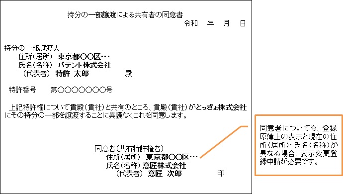 （参考）他の共有者の同意書作成例：特許権の場合