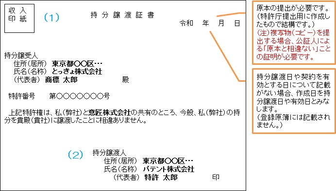 持分譲渡証書記載例：特許権の場合
