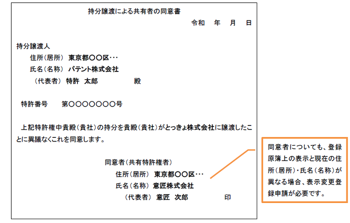 持分譲渡による共有者の同意書記載例：特許権の場合