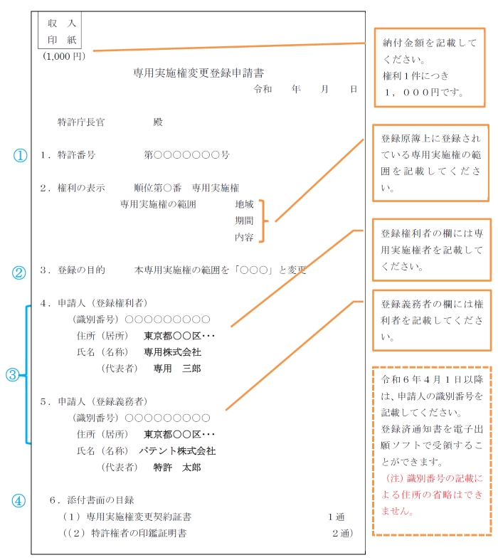 （図）申請書記載例：特許権の場合