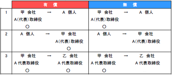 書面の提出が必要な場合の関係図