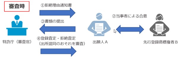 （図）審査時