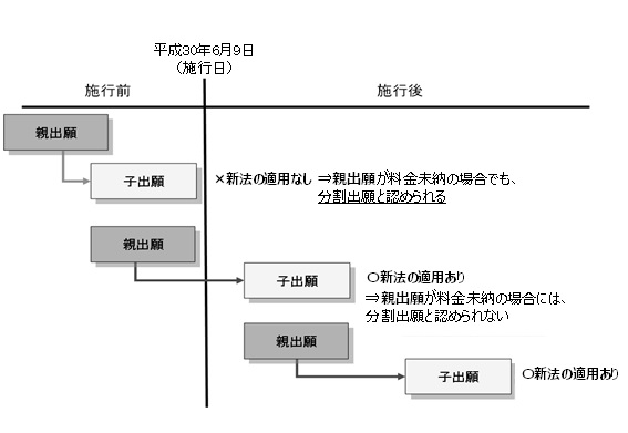 画像：平成30年改正商標法第10条第1項の適用関係についての注意