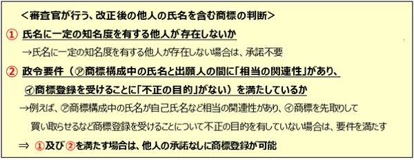 （図）審査官が行う判断